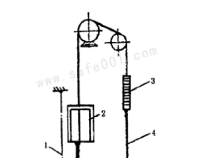 曳引驅(qū)動(dòng)電梯八大系統(tǒng)之對(duì)重系統(tǒng)