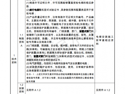 總局:電梯監(jiān)督檢驗(yàn)和定期檢驗(yàn)規(guī)則3號(hào)修改單來(lái)了