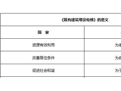 給既有建筑增設(shè)電梯提點(diǎn)建議