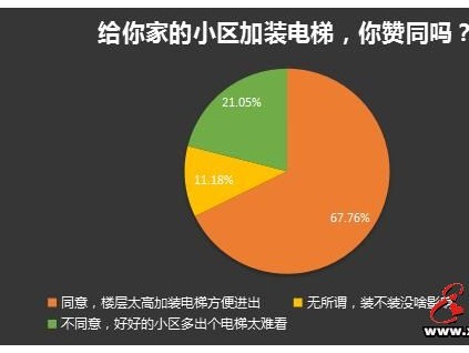 金華某知名老房子要加裝電梯？網(wǎng)友：物業(yè)維修費(fèi)哪里來(lái)？