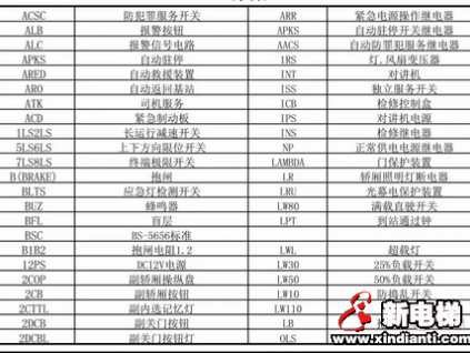 奧的斯電梯OTIS元件代碼表