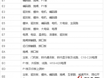 三菱GPS、HOPE系列主機(jī)板及門機(jī)板故障代碼！