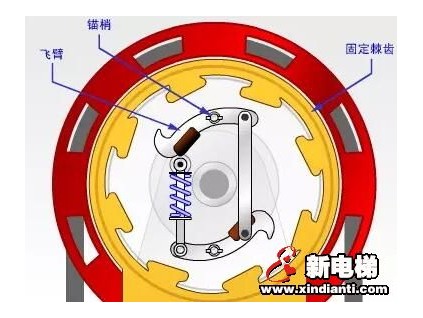 電梯八大安全保護(hù)系統(tǒng)是怎樣工作的？
