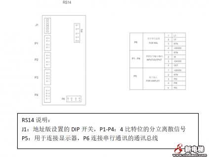 奧的斯3200電梯大廈消防聯(lián)動(dòng)與反饋的提供