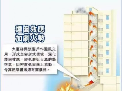 冬天電梯故障怎么變多了？