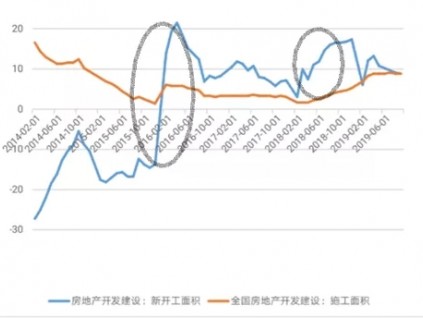 2019年中國電梯產(chǎn)銷量將大大超預(yù)期