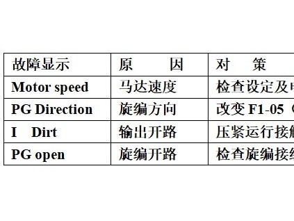 電梯采用安川G7變頻器的電動(dòng)機(jī)參數(shù)自學(xué)習(xí)