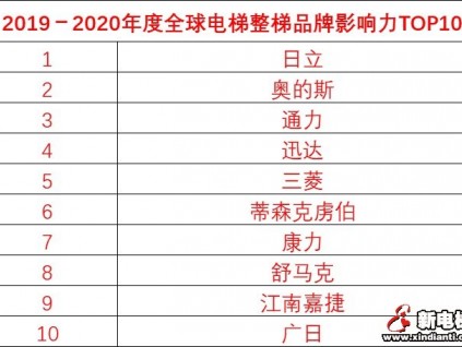 新電梯早新聞 2月27日 星期四 農(nóng)歷二月初五