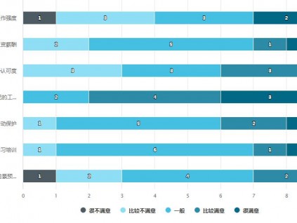 電梯安裝維?，F狀滿意度調查結果出乎你所料！