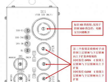 奧的斯Super Double Deck（SDD）超級(jí)雙層轎廂電梯遠(yuǎn)程控制盒