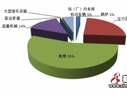 四川省市場(chǎng)監(jiān)管局通告2019年四川省特種設(shè)備安全狀況