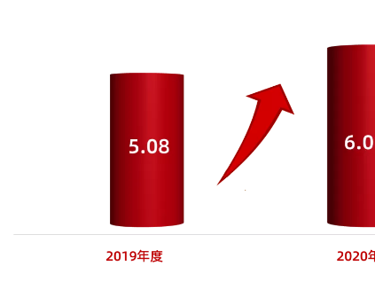 大道至簡 溫暖貼心；砥礪奮進 勇攀高峰 — 習近平總書記企業(yè)家座談會重要講話感懷