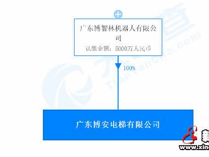 新電梯早新聞 9月14日，星期一，農(nóng)歷七月二十七