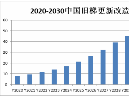 新電梯早新聞 12月22日，星期二，農(nóng)歷十一月初八