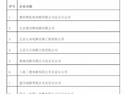 新電梯早新聞 1月5日，星期二，農(nóng)歷十一月二十二
