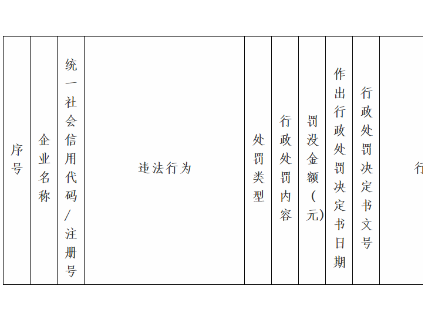 160臺電梯超期未檢！物業(yè)公司被罰30萬！