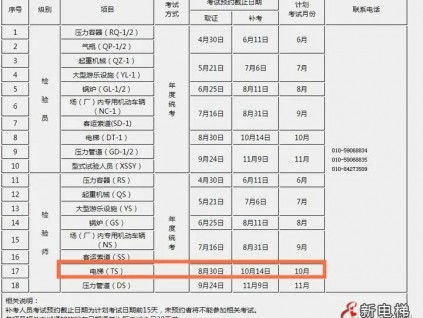 2021電梯檢驗(yàn)員報(bào)名最全攻略！
