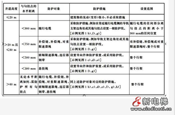 技術(shù)標準