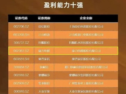 上半年GDP增長12.7%，中國電梯品牌發(fā)展現(xiàn)狀及展望