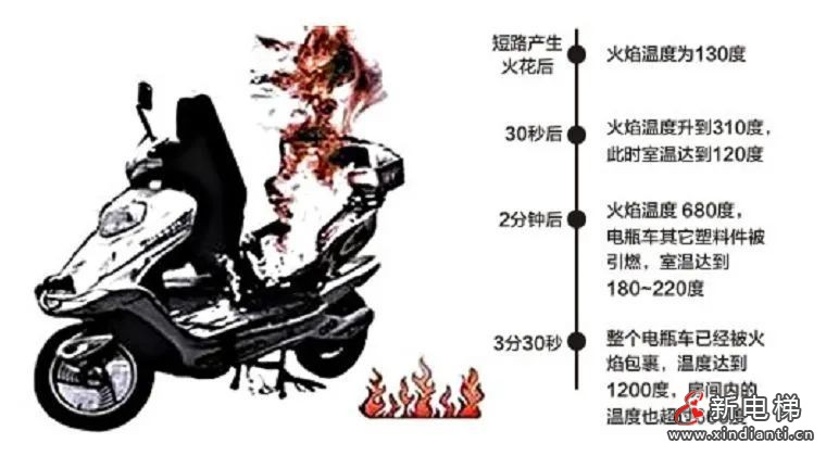 電動車