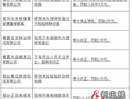 新電梯早新聞 8月26日，星期四，農(nóng)歷七月十九