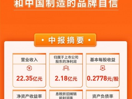 康力電梯：半年報新鮮出爐，一圖了解“2021”亮點。