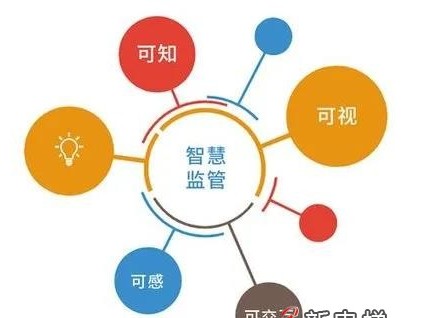 10月1日起，全面實(shí)現(xiàn)無紙化電梯維保！