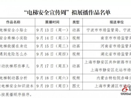 市場監(jiān)管總局啟動第十屆“電梯安全宣傳周”活動