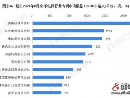 新電梯早新聞 9月17日，星期五，農(nóng)歷八月十一