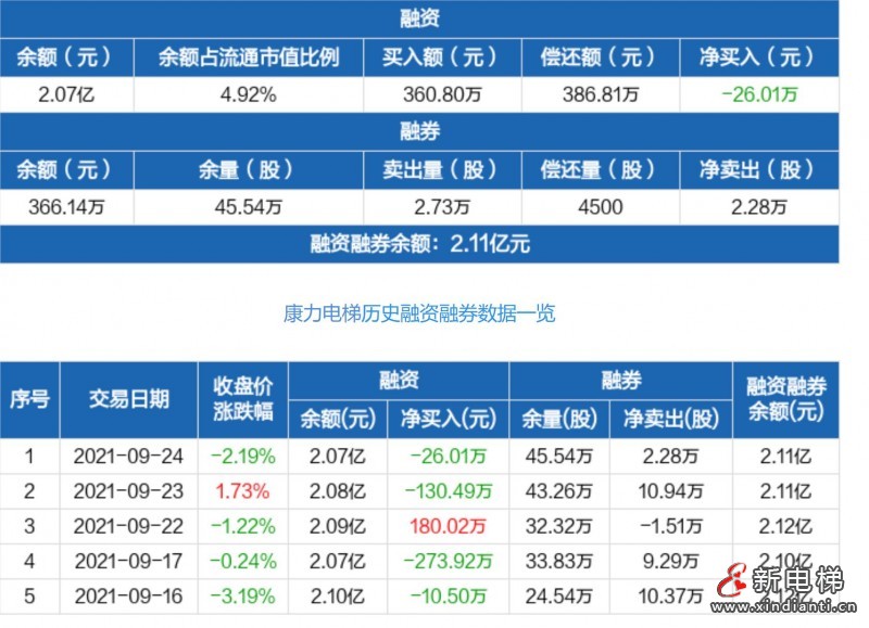 康力融資