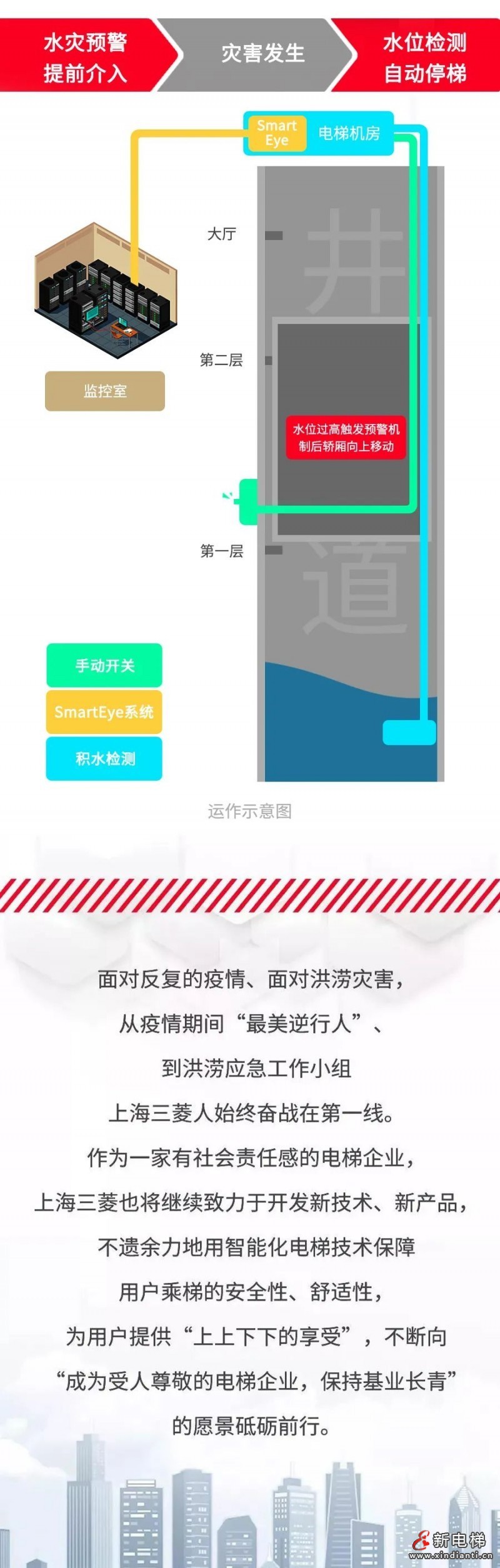 上海三菱電梯