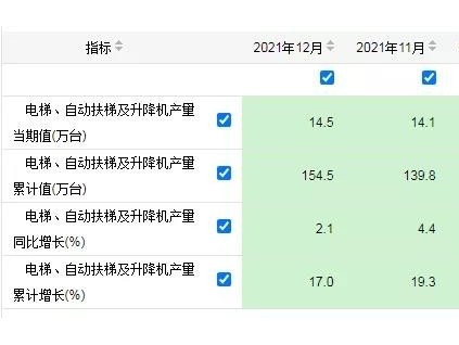 新電梯早新聞 2022年1月21日 農(nóng)歷臘月十九 星期五