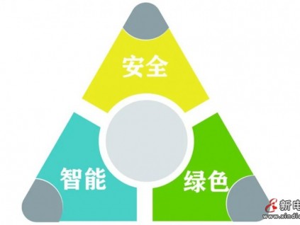 安全 智能 綠色｜助推森赫電梯高質(zhì)量發(fā)展
