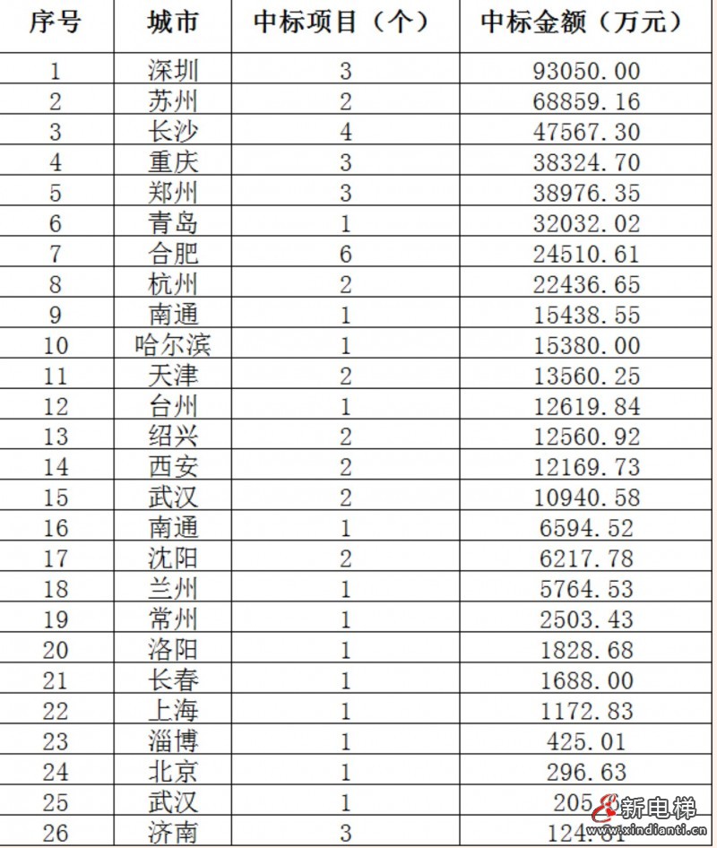軌交1