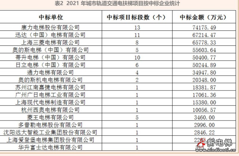 軌交2