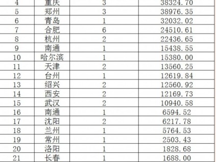 2021年城市軌道交通電扶梯項目中標(biāo)企業(yè)個數(shù)及金額康力電梯居榜首