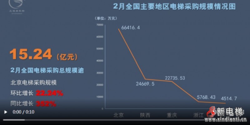采購