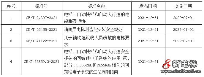 標準