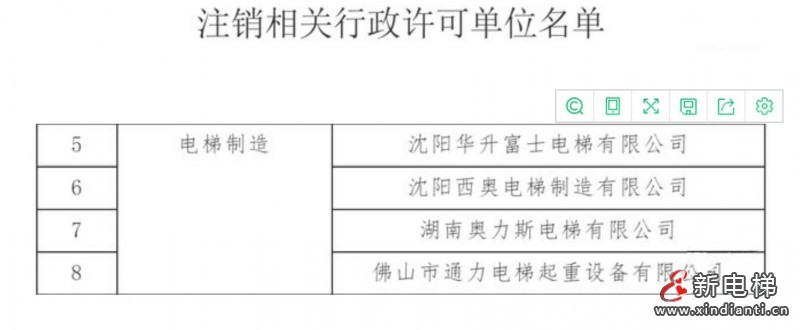 注銷