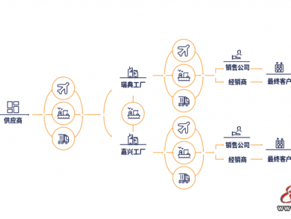 CIBES西柏思電梯集團(tuán) | 2021年可持續(xù)發(fā)展報(bào)告