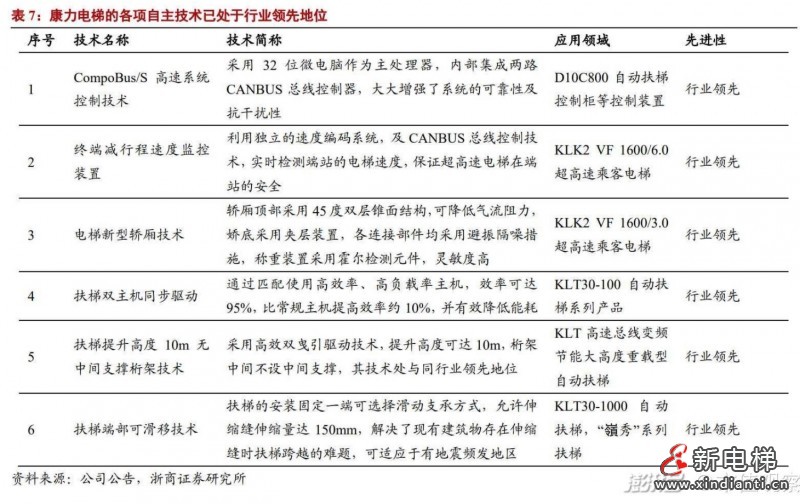 康力3