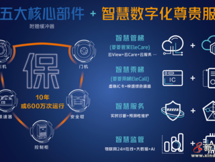 新電梯網(wǎng)早新聞 2022年8月31日 八月初五 星期三