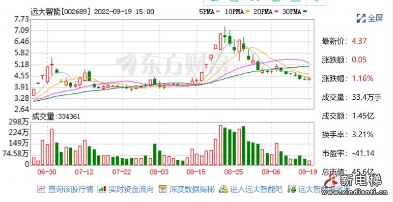 博林特