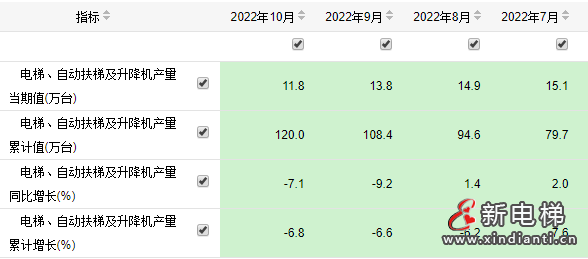 3數(shù)據(jù)