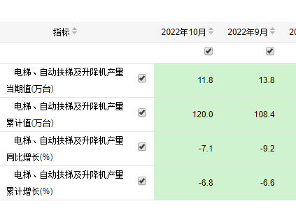 新電梯早新聞11月21日 十月廿八 星期一