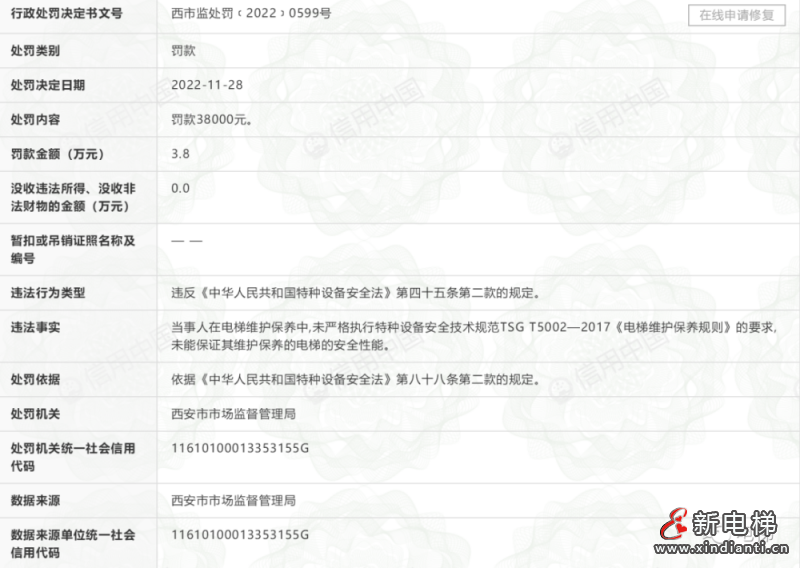 現(xiàn)代中國2