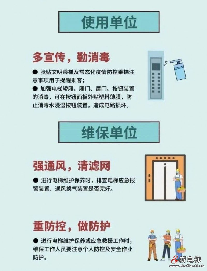 防護2