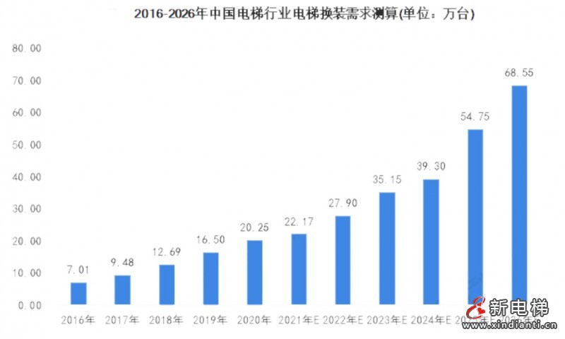 更新數(shù)量