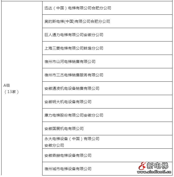 安徽1