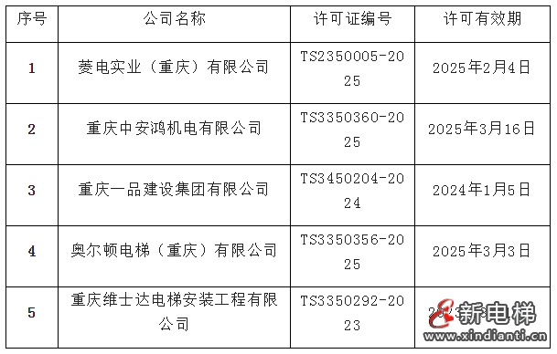 重慶